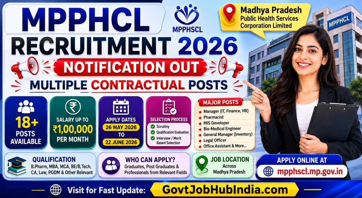 MPPHSCL Recruitment 2026
