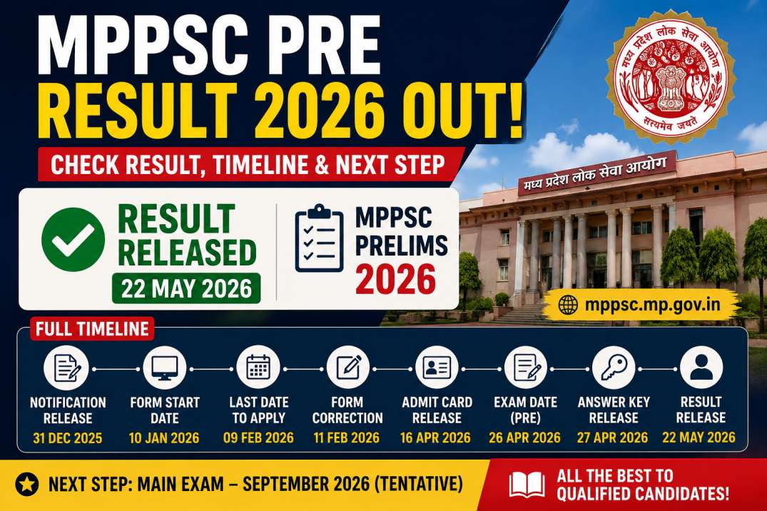 MPPSC Pre Result 2026