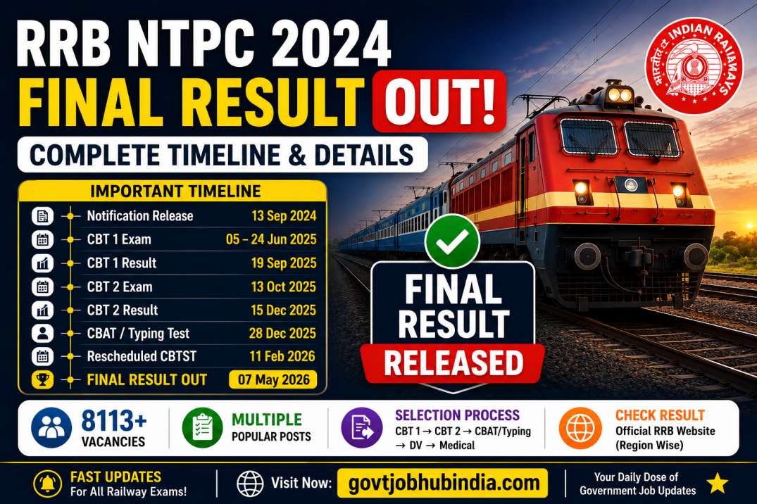 RRB NTPC 2024 Final Result