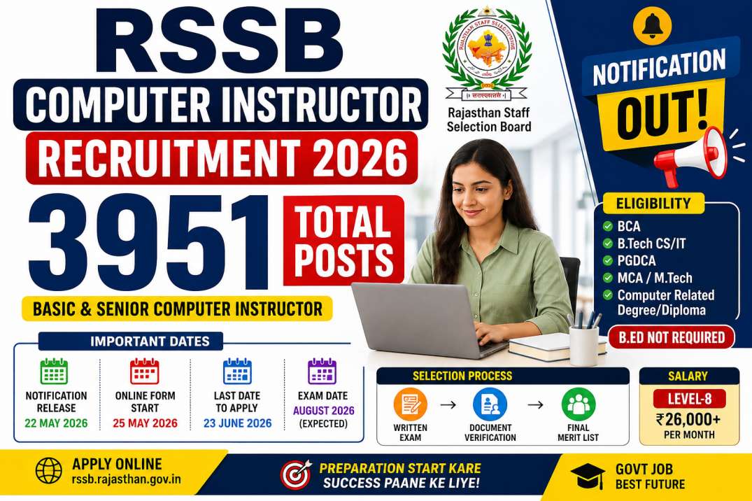 RSSB Computer Instructor Recruitment 2026