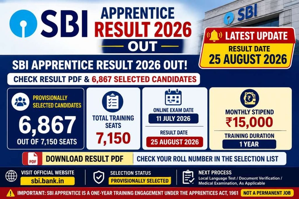 SBI Apprentice Result 2026 Out