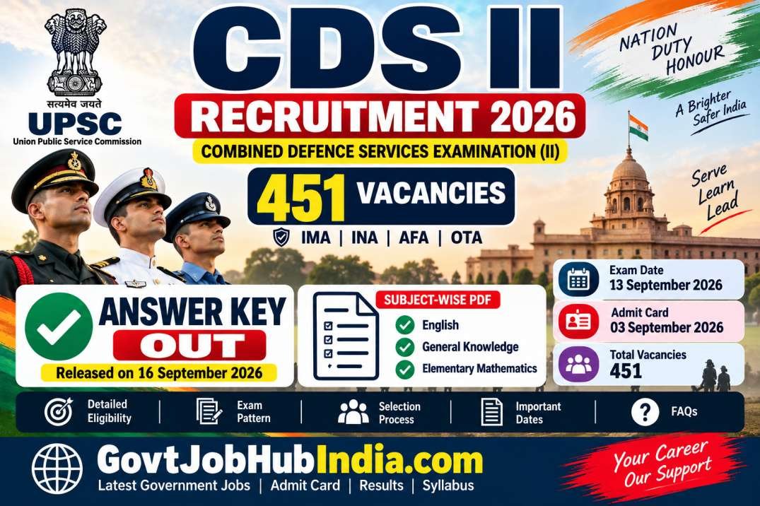 UPSC CDS II Recruitment 2026