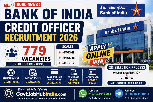 Bank of India Credit Officer Recruitment 2026