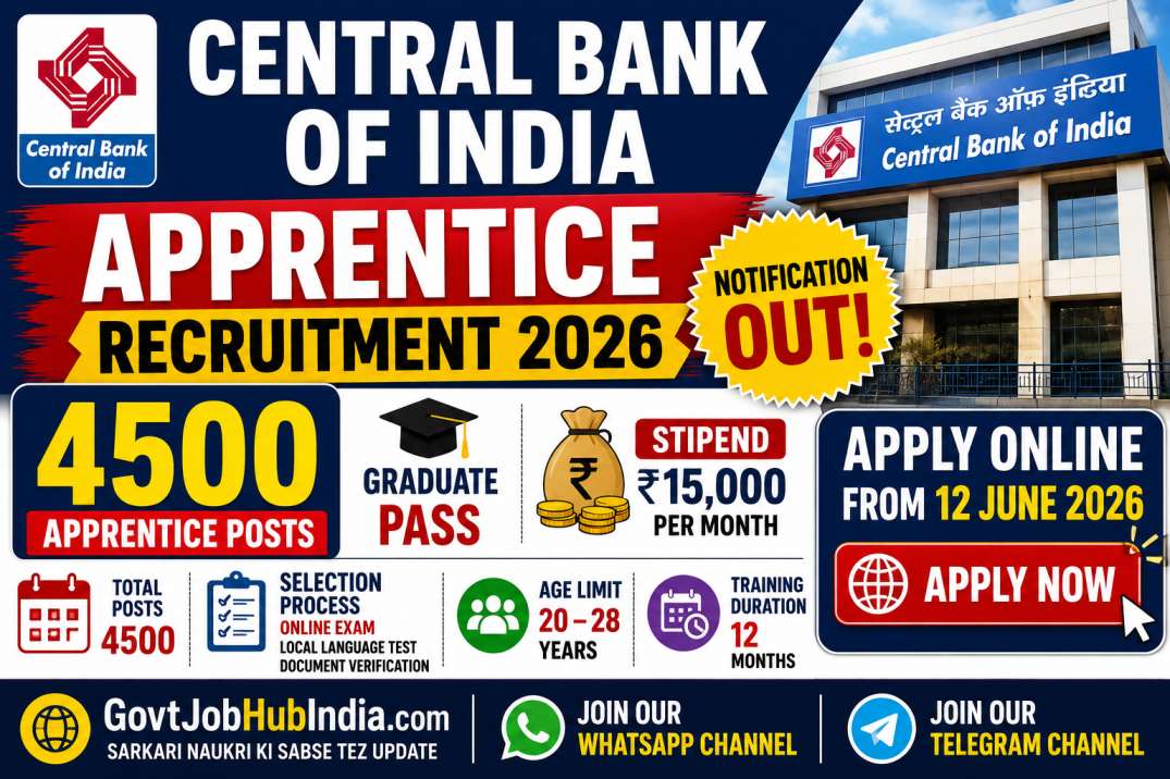 Central Bank of India Apprentice Recruitment 2026