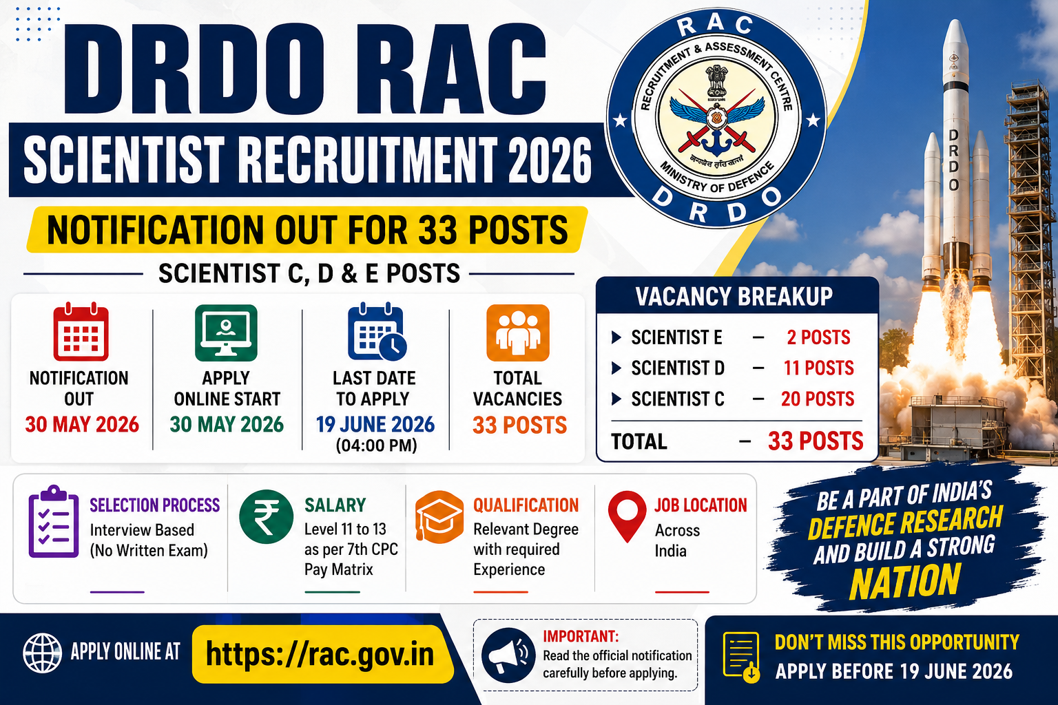 DRDO RAC Scientist Recruitment 2026