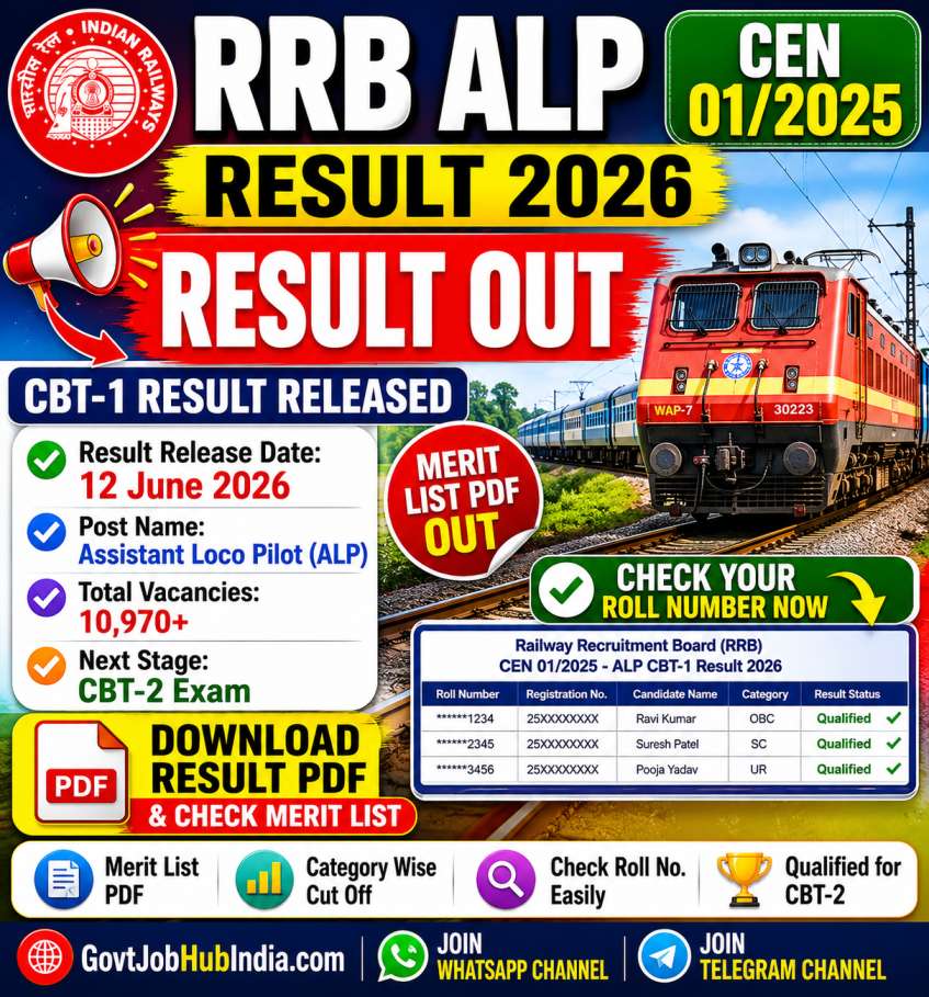 RRB ALP Result 2026