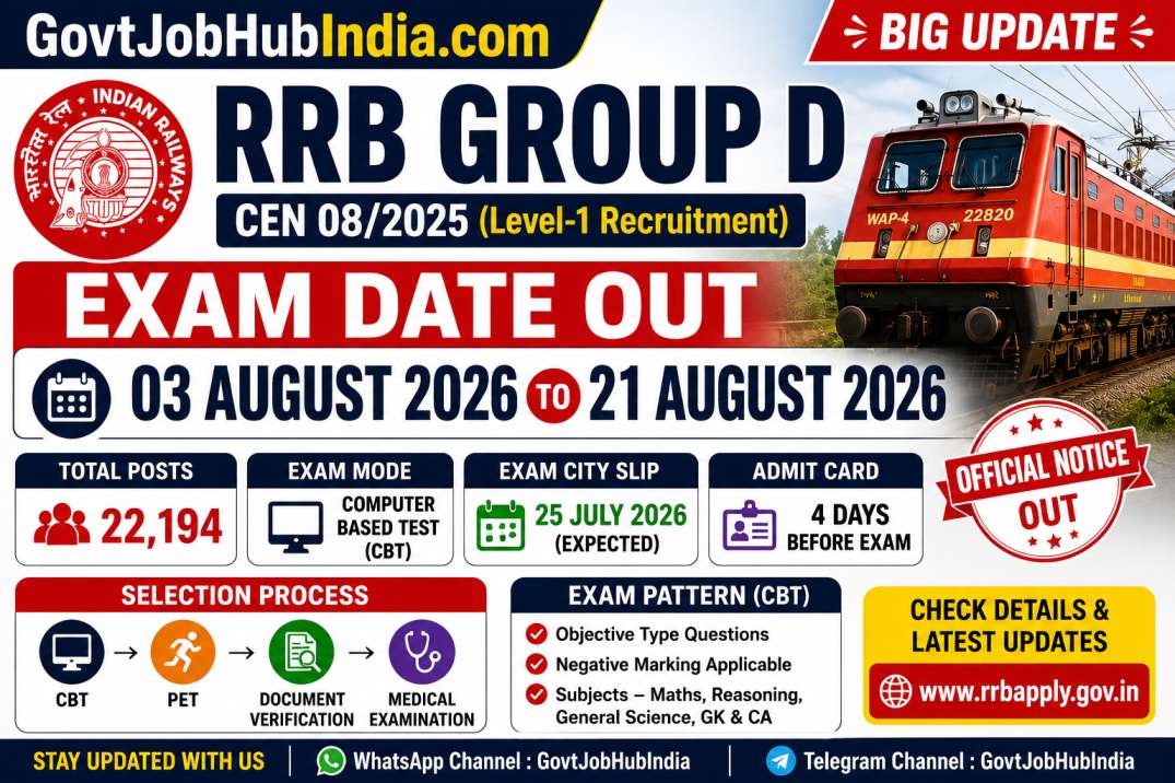 RRB Group D Exam Date 2026