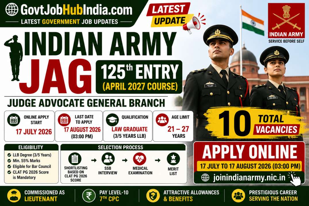 Indian Army JAG 125th Entry 2026