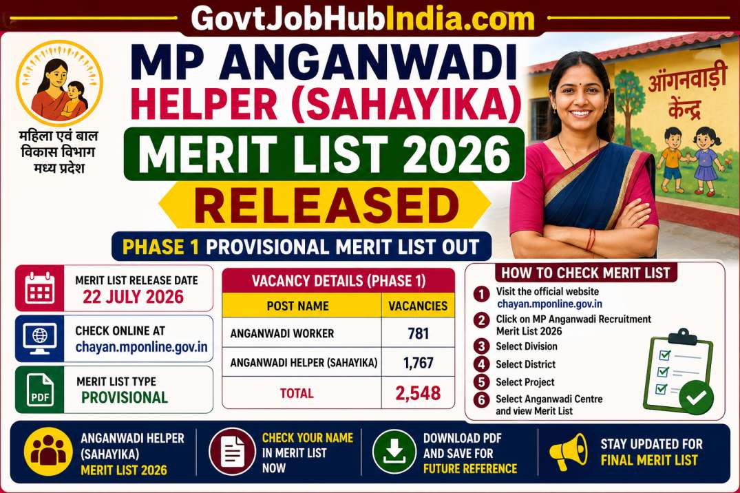 MP Anganwadi Helper Merit List 2026