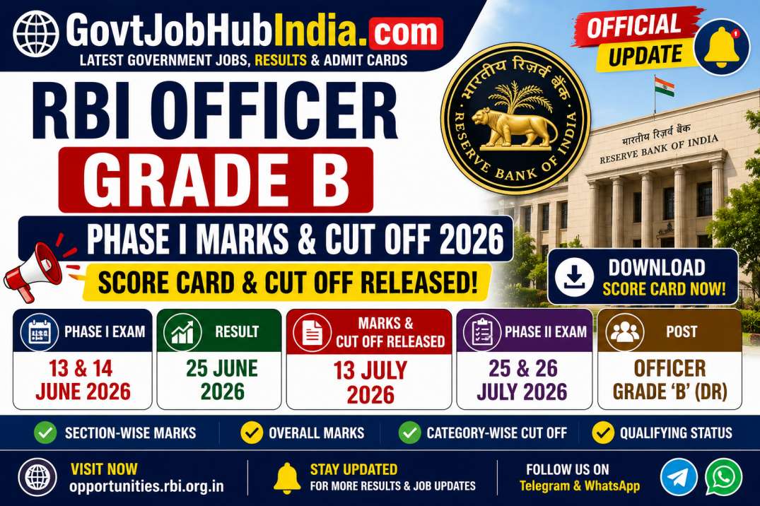 RBI Grade B Phase I Marks & Cut Off 2026