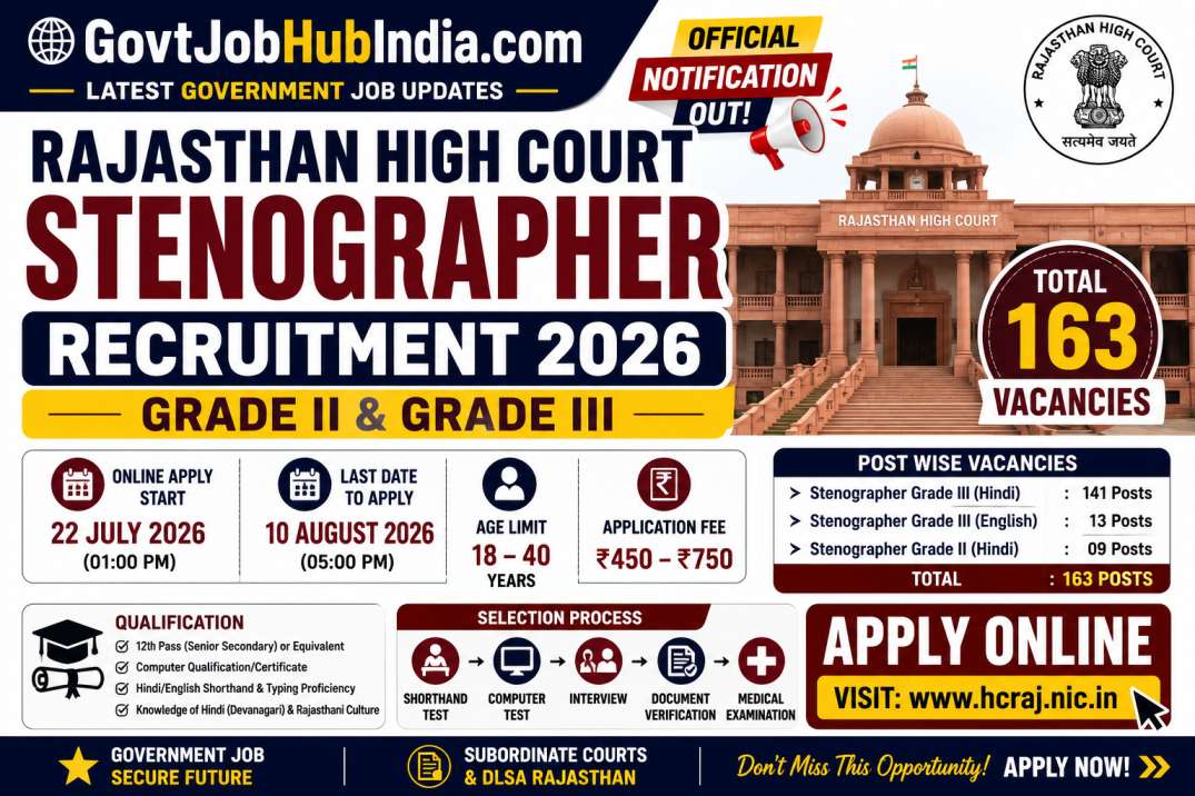 Rajasthan High Court Stenographer Recruitment 2026