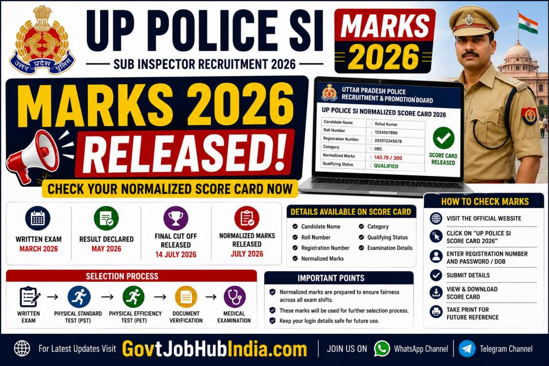 UP Police SI Marks 2026