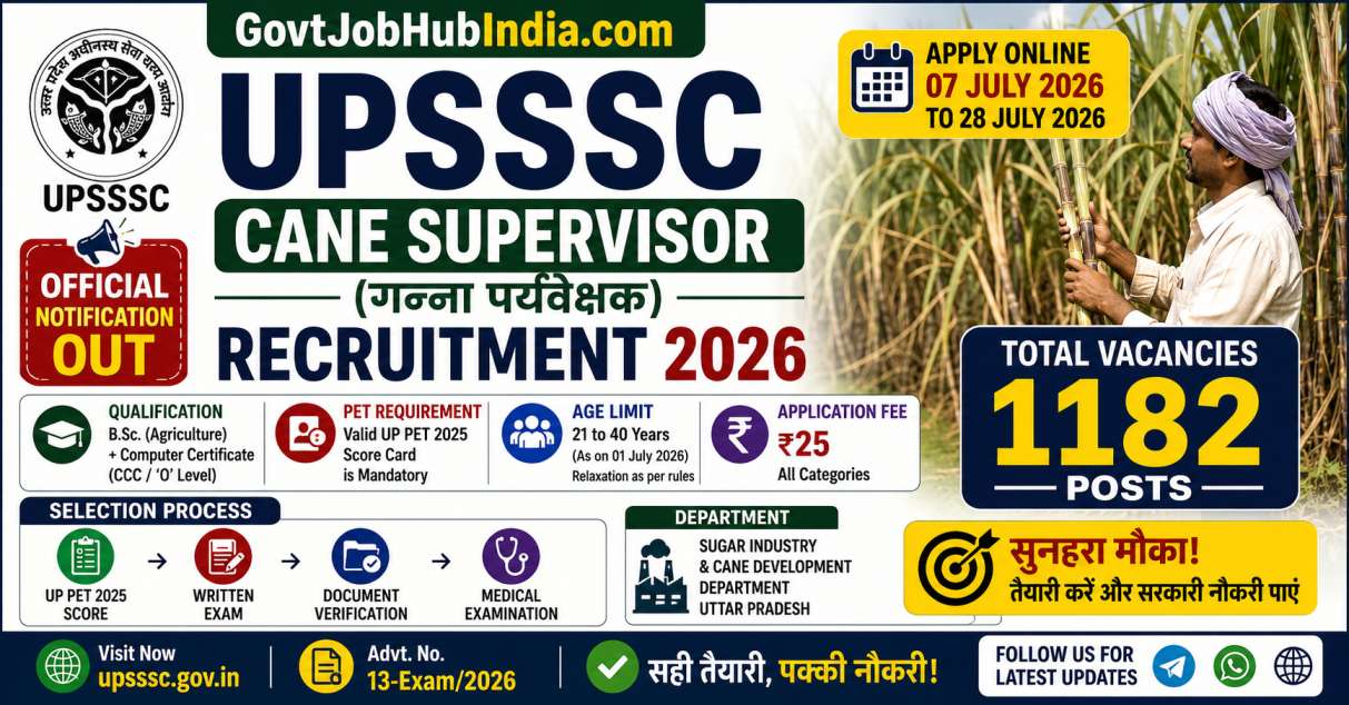 UPSSSC Cane Supervisor Recruitment 2026
