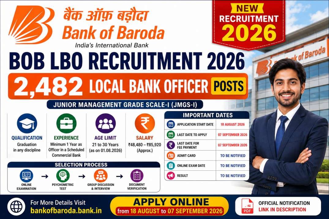 Bank of Baroda LBO Recruitment 2026