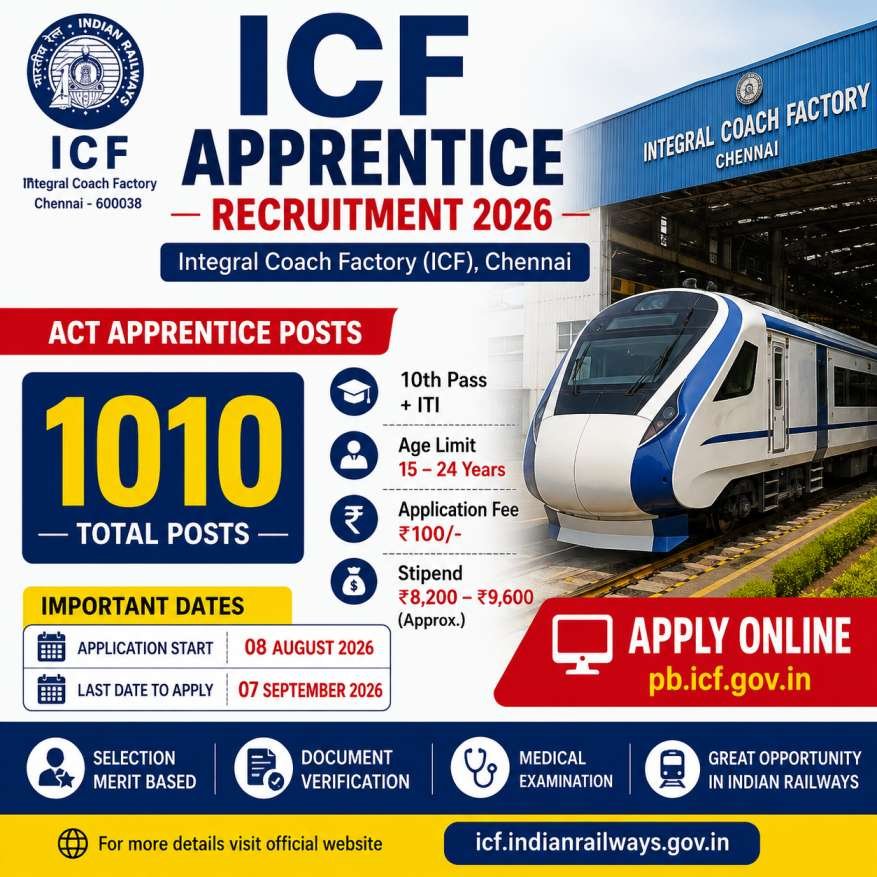 ICF Apprentice Recruitment 2026