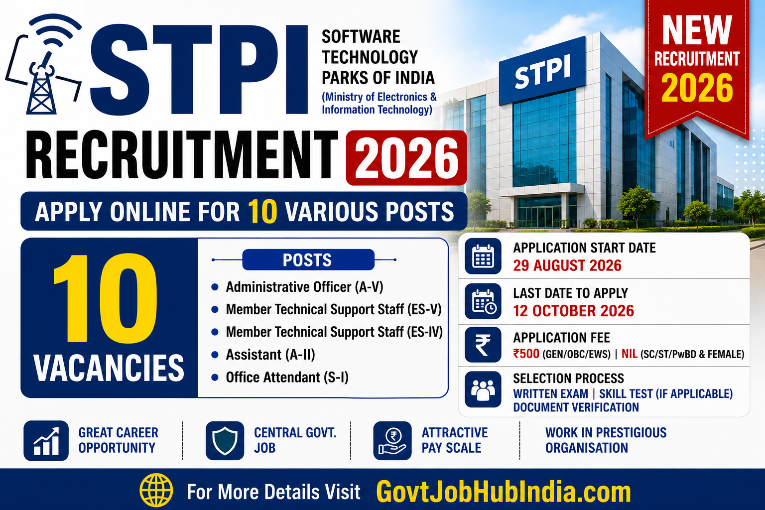 STPI Recruitment 2026