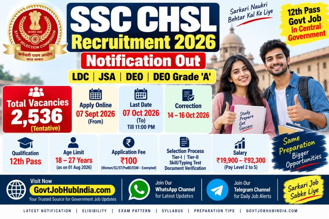 SSC CHSL Recruitment 2026