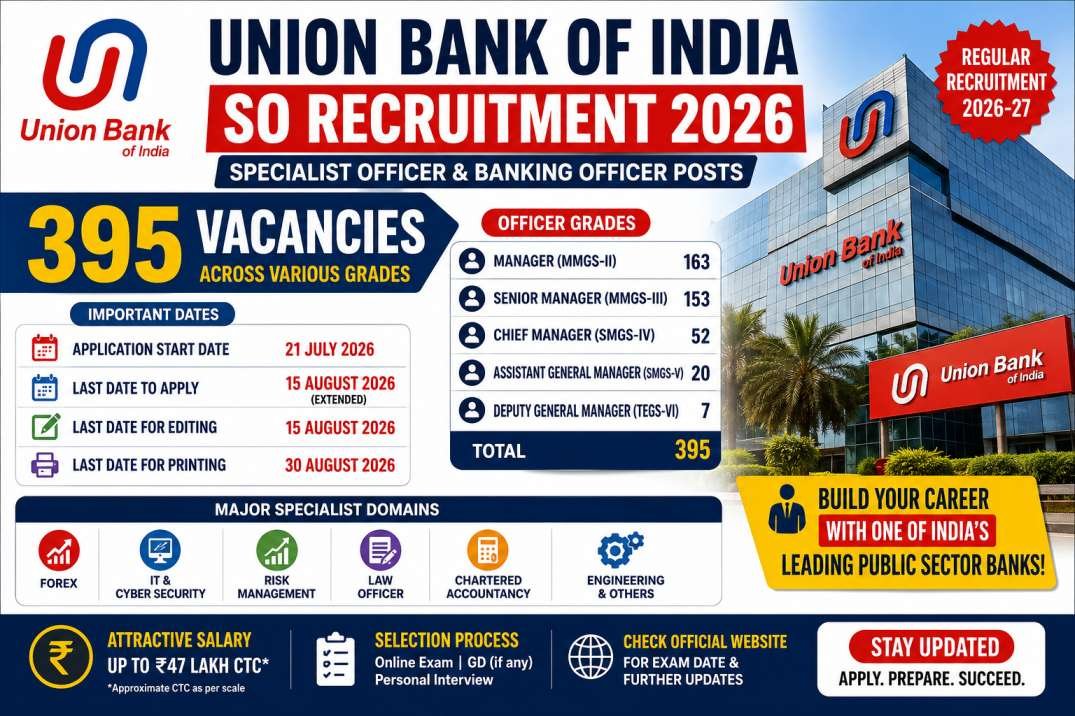 Union Bank of India SO Recruitment 2026