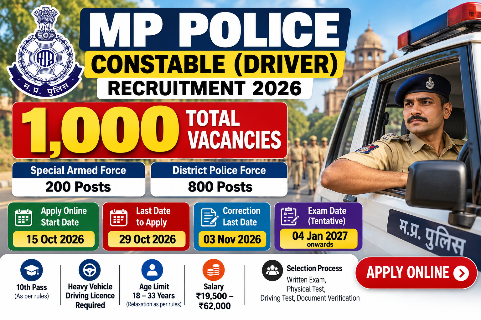 MP Police Constable Driver Recruitment 2026